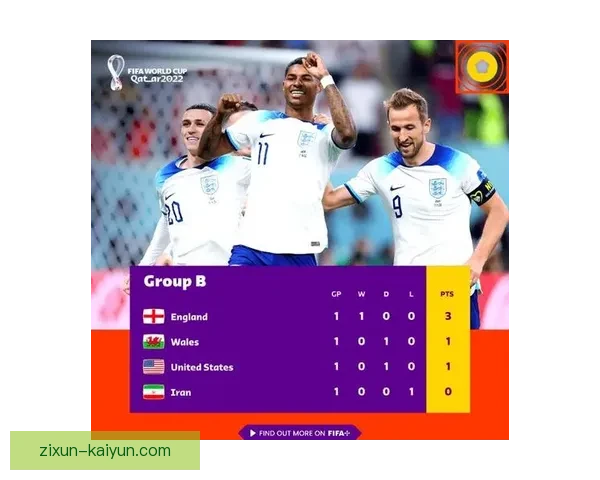 世界杯最新积分榜揭晓 各队排名变化引关注