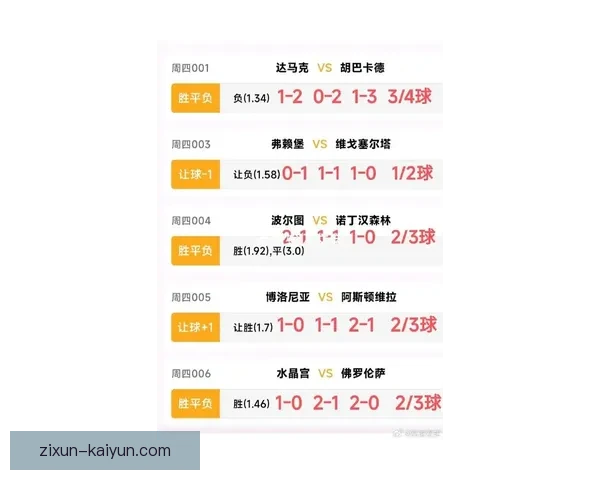 欧洲五大联赛最新战报:豪门鏖战积分榜形势分析 欧洲五大联赛最新战报:豪门鏖战积分榜形势分析